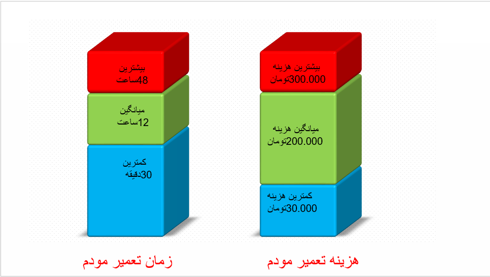 تعمیر مودم adsl